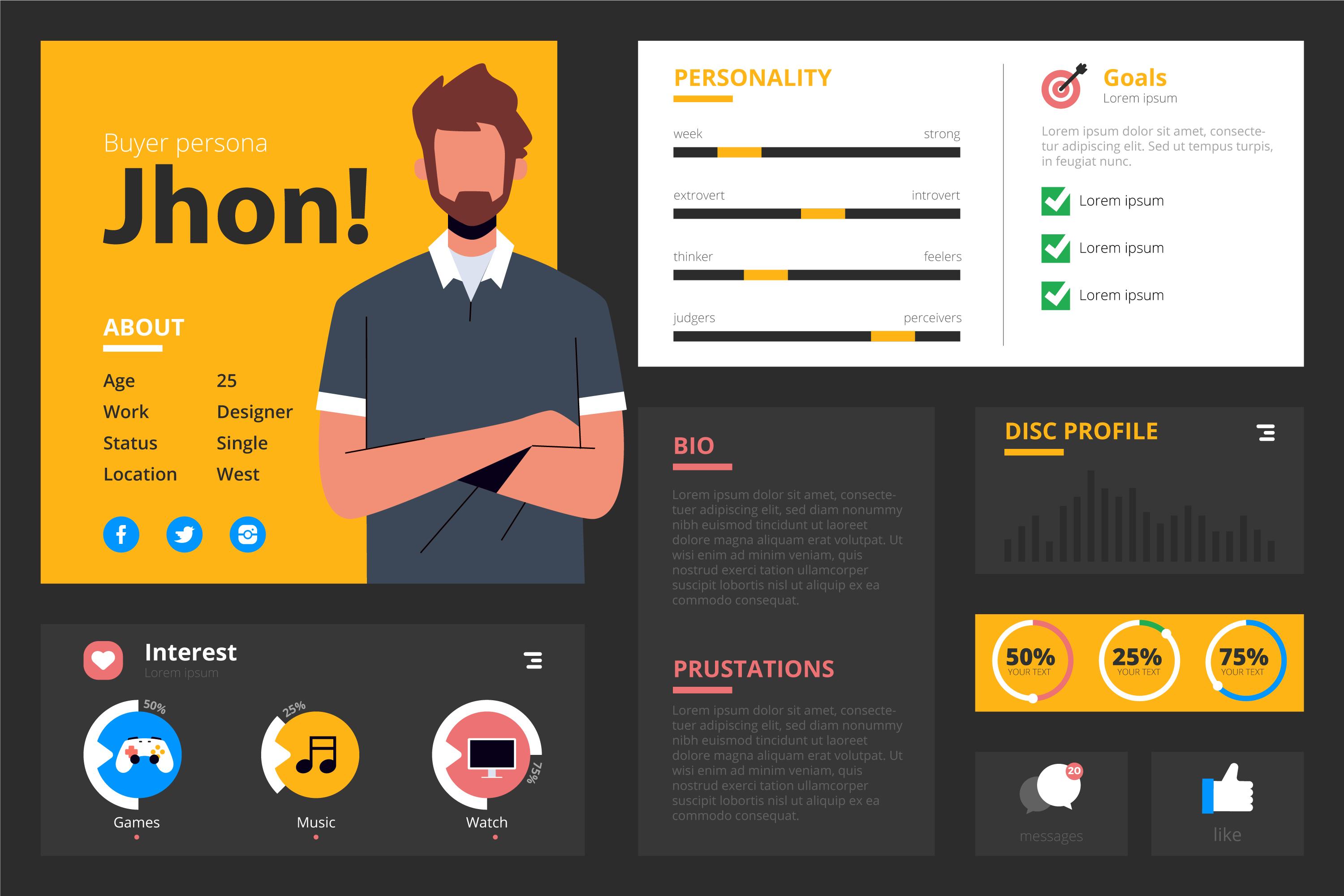 User Profiling
